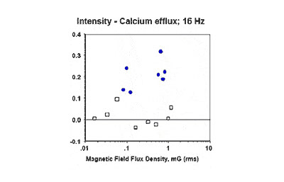 Claudio Poggi - fig3 - Blackman intensita cm